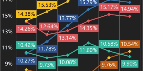變局：快遞躺錢時代終結（1）