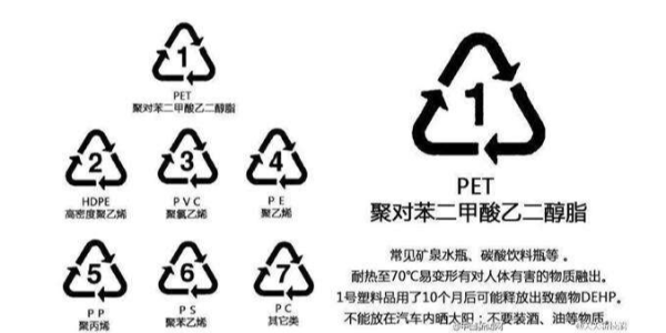 如何控製羞羞小视频在线观看再生過程中的汙染