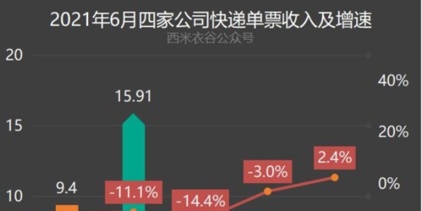 變局：快遞躺錢時代終結（3）