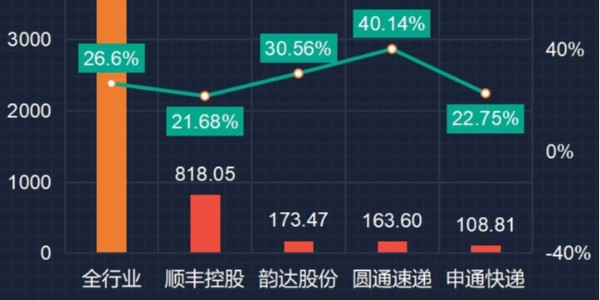 變局：快遞躺錢時代終結（2）